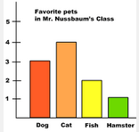 bar graph